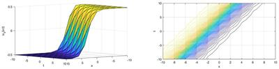 Wave solutions of the DMBBM equation and the cKG equation using the simple equation method